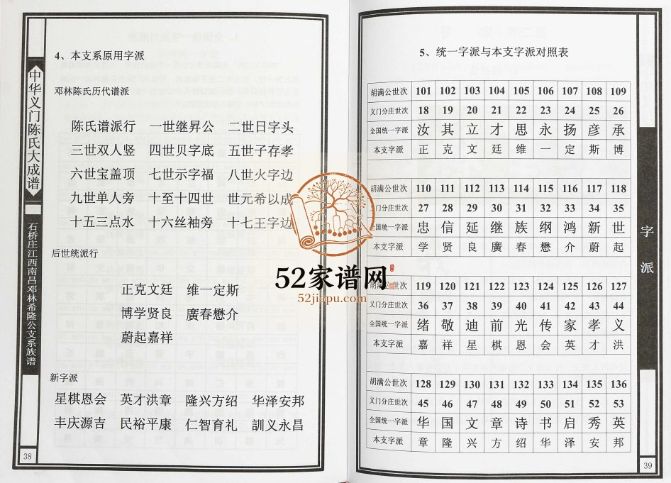 2014年修[陈氏]石桥庄江西南昌邓林希隆公支系族谱 义门堂陈氏完整电子版家谱下载