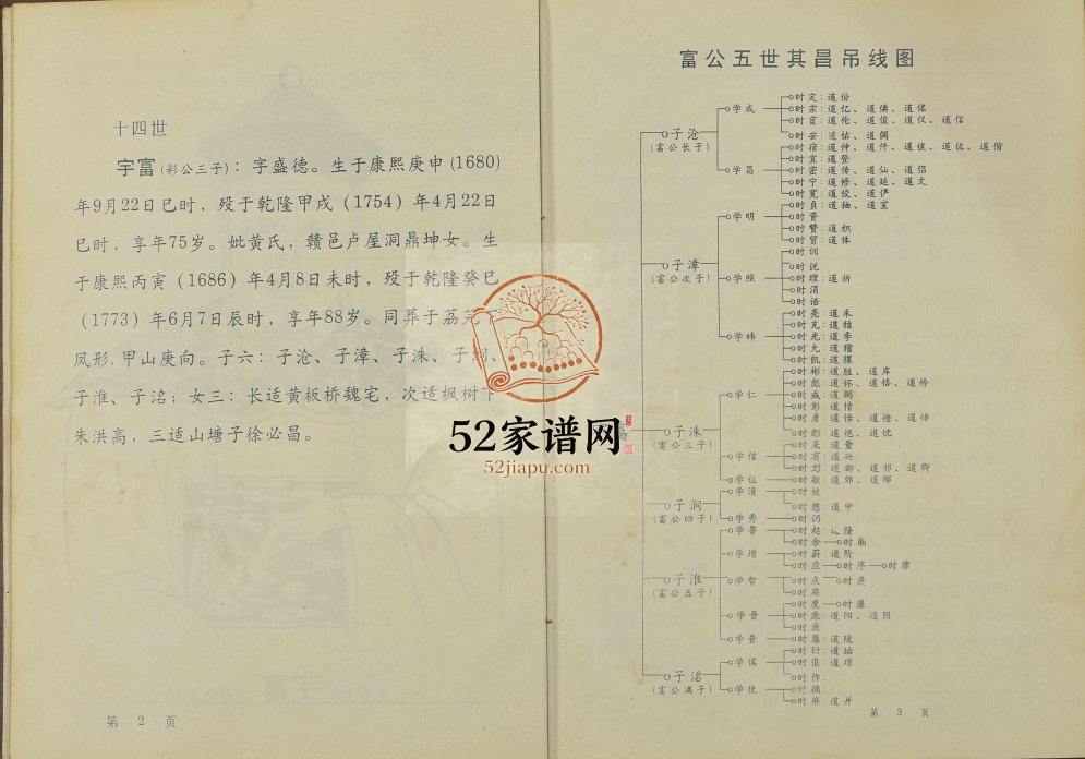 1997年五修衍庆堂董氏房谱禄[全1册]江西南康董氏完整电子版族谱下载