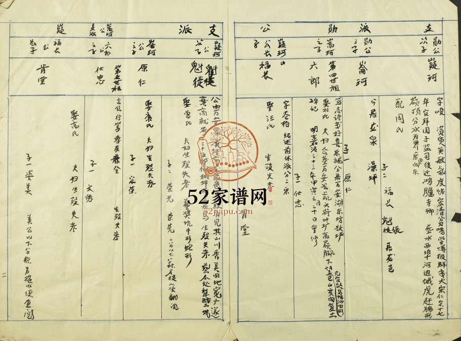 1788年段氏五修族谱 江西万安 于都京兆堂段氏电子版家谱下载