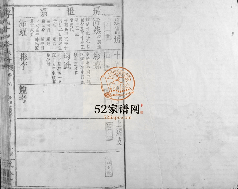 1995年傅氏十四修族谱 江西宁都敦本堂傅氏电子版家谱下载
