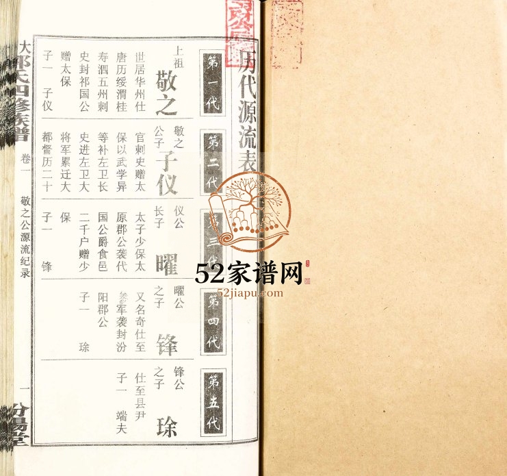 2001年大湄郭氏四修族谱 江西乐安 湖南双峰汾阳堂郭氏电子版家谱下载