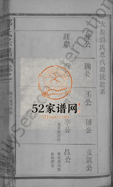 1942年汾阳郡重修郭氏宗谱[14卷]江西广信 铅山郭氏电子版族谱下载