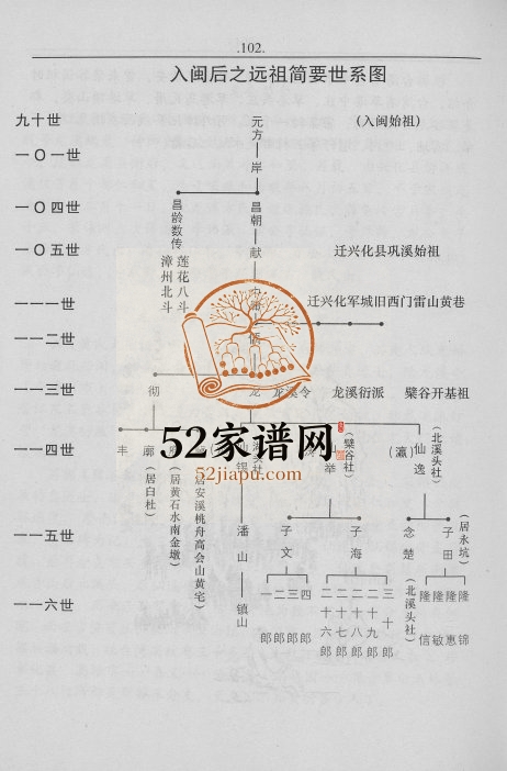 2006年修北溪头黄氏族谱 江西瑞金 福建龙海追远堂黄氏完整电子版家谱下载