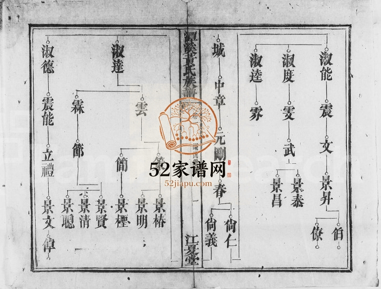 潭溪黄氏族谱[20卷]江西万载江夏堂黄氏电子版家谱下载