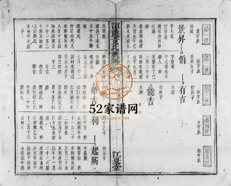 潭溪黄氏族谱[20卷]江西万载江夏堂黄氏电子版家谱下载