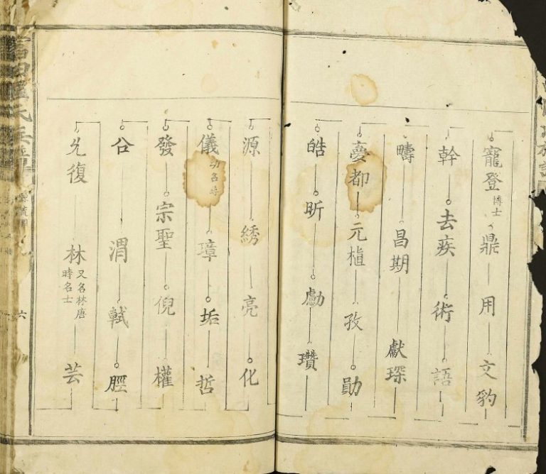 1906年修富田匡氏族谱 江西吉安匡氏电子版家谱下载