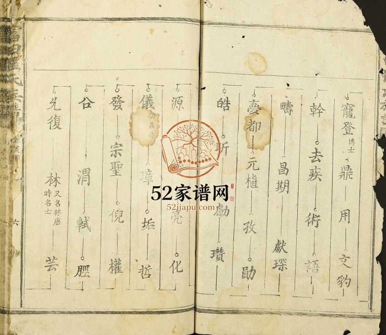 1906年修富田匡氏族谱 江西吉安匡氏电子版家谱下载