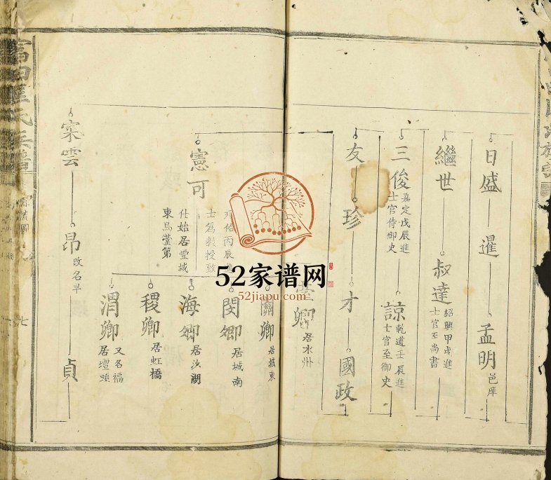 1906年修富田匡氏族谱 江西吉安匡氏电子版家谱下载