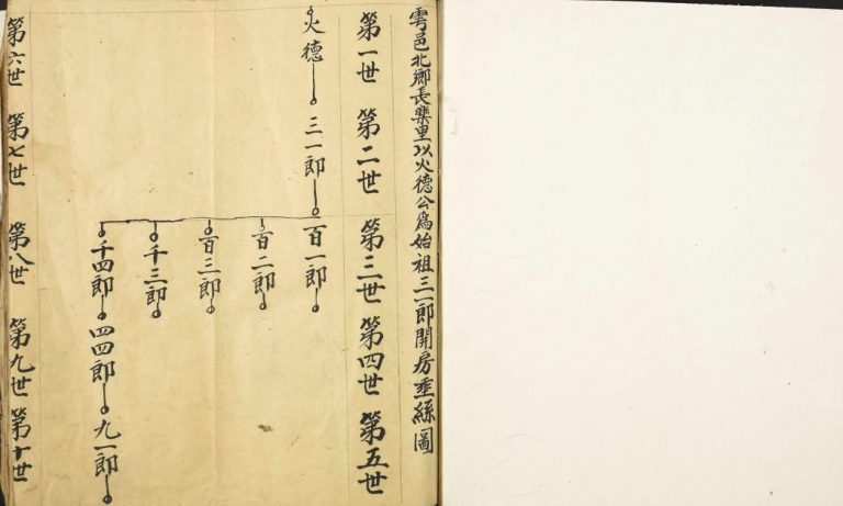 1892年修[李氏]雩邑北乡长乐里火德公支谱 江西于都李氏完整电子版族谱下载