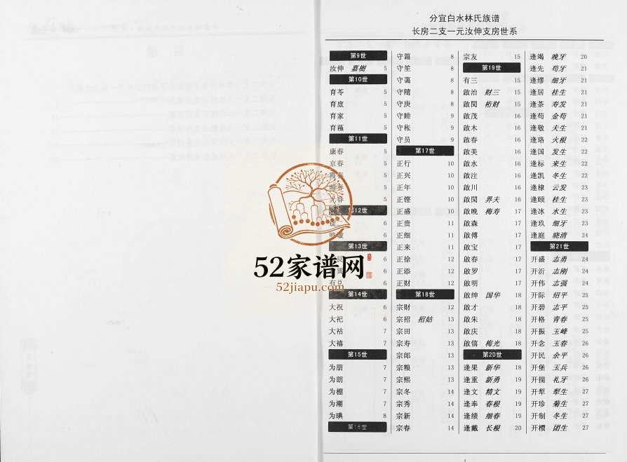 2014年修江西分宜钤北白水林氏族谱 江西世睦堂林氏电子版家谱下载
