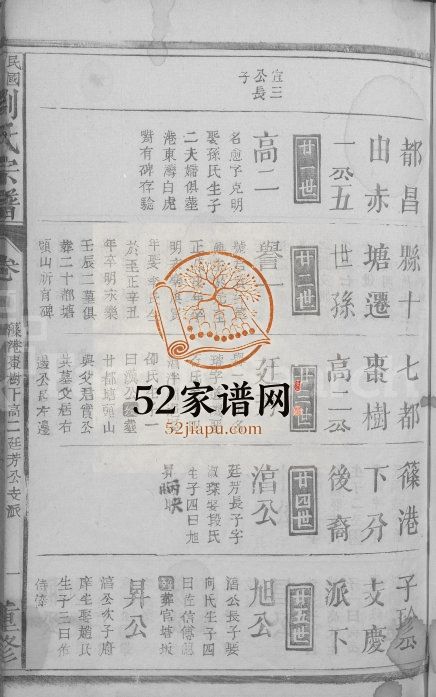 1922年修刘氏宗谱[5卷首1卷]江西都昌刘氏电子版族谱下载
