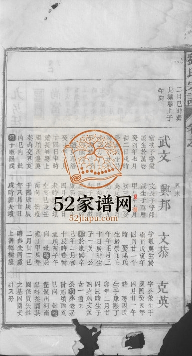 1892年修刘氏宗谱[总卷数不详]江西都昌刘尚堂刘氏电子版族谱下载