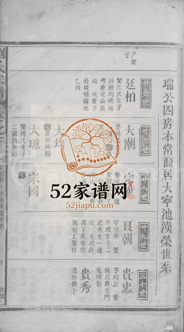 1875年修刘氏宗谱[总卷数不详]江西都昌刘氏电子版族谱下载