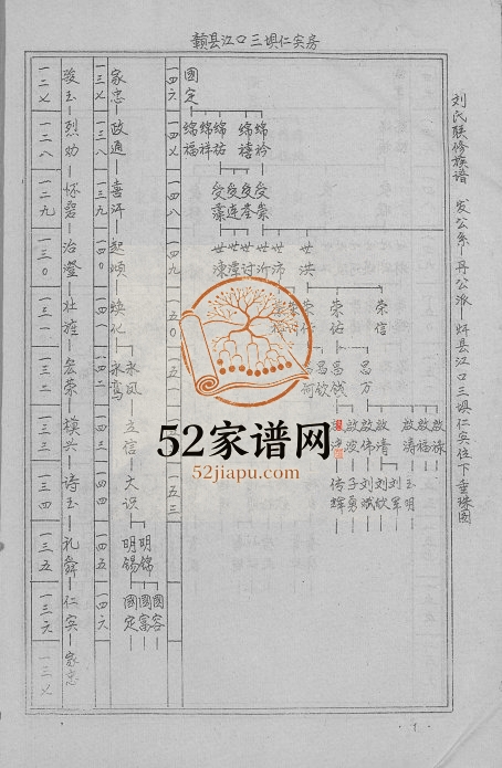 1920年刘氏联修族谱[总卷数不详]江西赣县区 于都 兴国刘氏电子版家谱下载