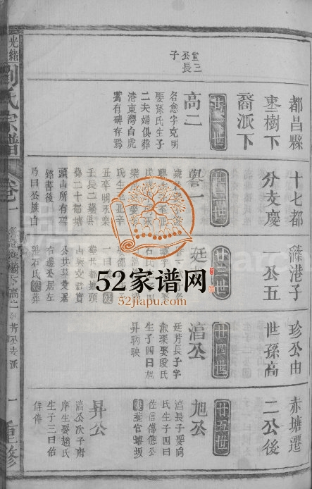 1904年修刘氏宗谱 江西都昌刘显堂刘氏电子版族谱下载