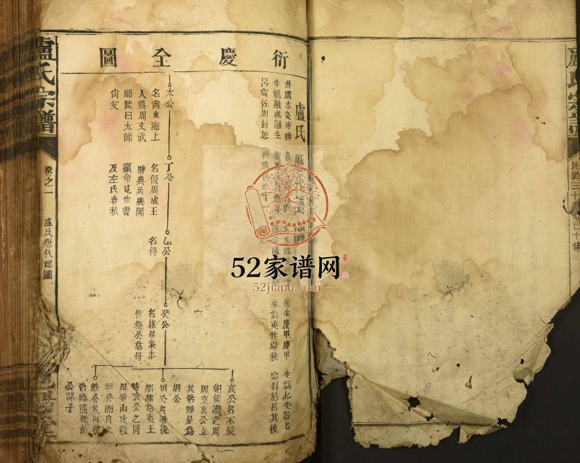 1941年修卢氏宗谱 江西修水范阳堂卢姓电子版族谱下载