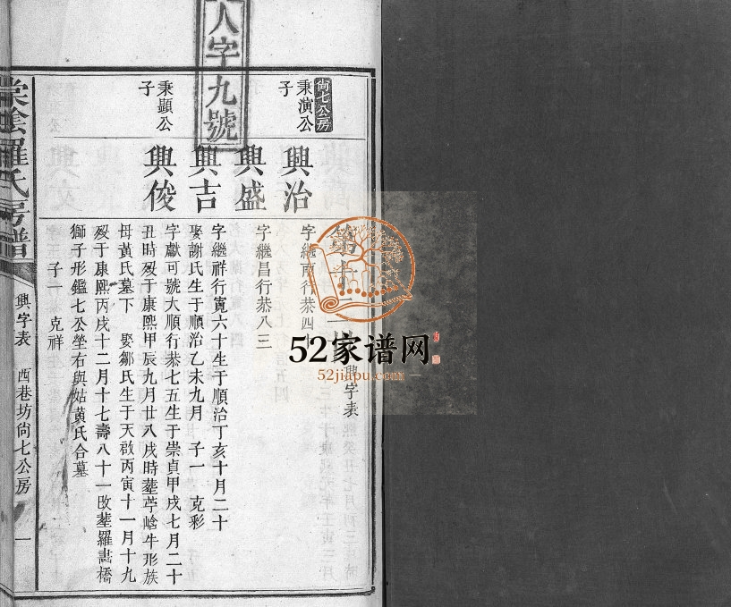 1817年棠阴罗氏房谱[残4卷]江西宜黄罗姓电子版族谱下载