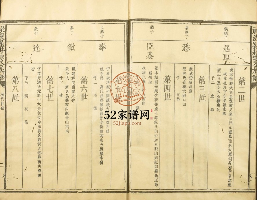 1908年五修禄源罗耕云公族谱 江西南丰罗姓电子版家谱下载