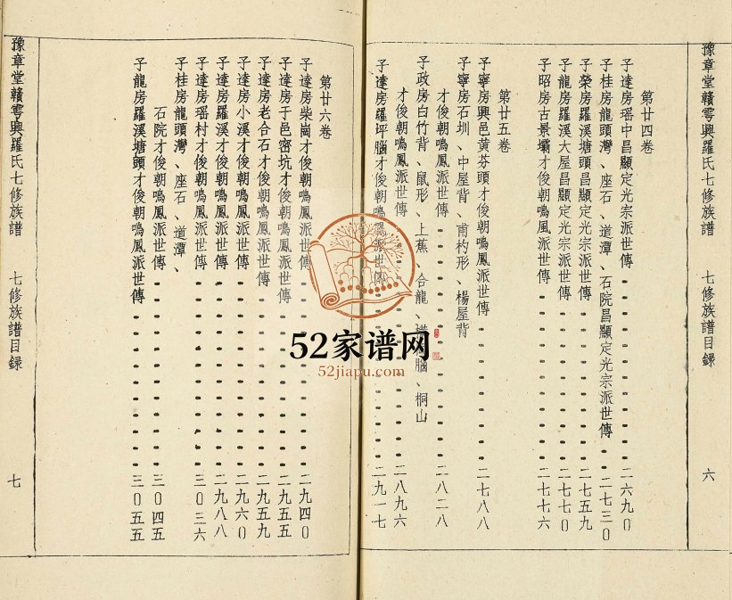 1996年豫章堂赣雩兴罗氏七修族谱[26卷]江西赣州豫章堂罗姓电子版家谱下载