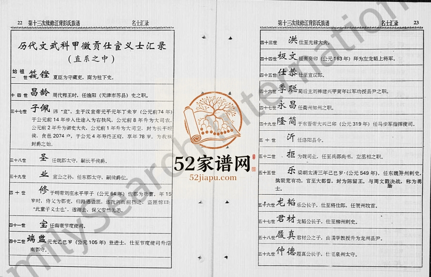 1999年修江背彭氏族谱 江西遂川彭姓电子版家谱下载