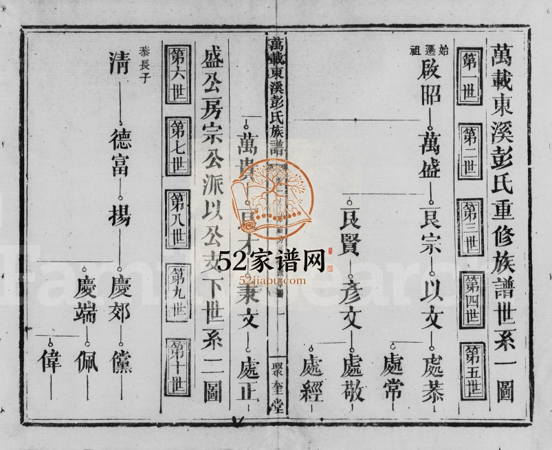 1927年修万载东溪彭氏族谱[9卷]江西聚奎堂彭姓电子版家谱下载