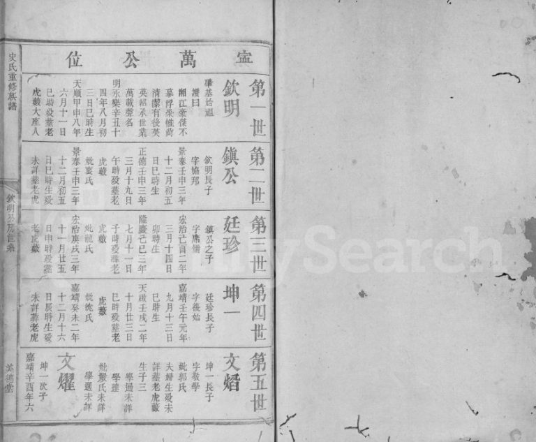 1913年史氏重修族谱[不分卷]江西会昌美德堂史姓电子版家谱下载