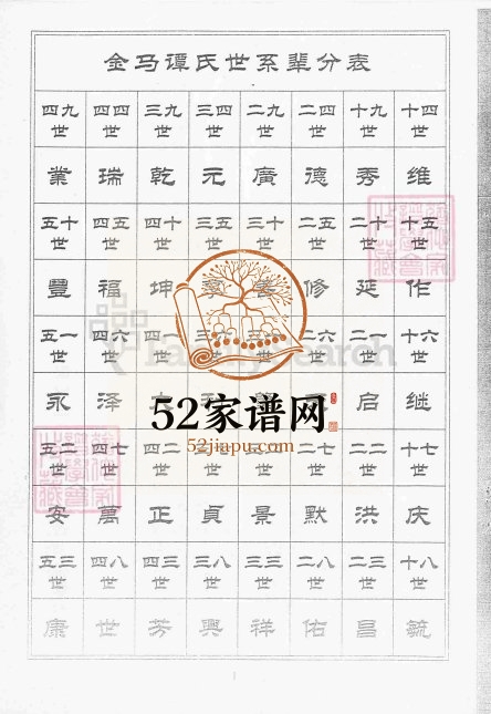 2015年修淄川区金马村谭氏族谱 山东谭姓电子版家谱下载