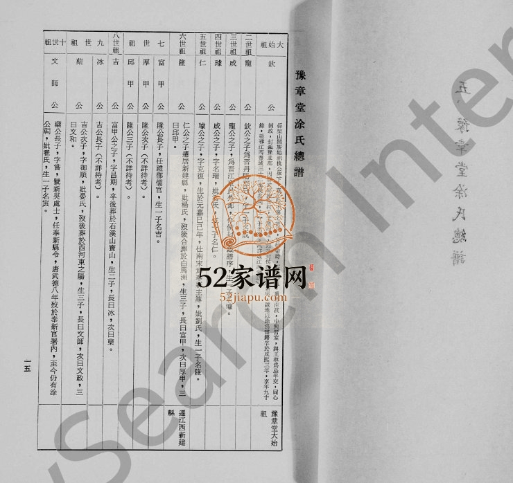 1966年修涂氏族谱 福建 广东 江西 湖北 台湾涂姓电子版家谱下载
