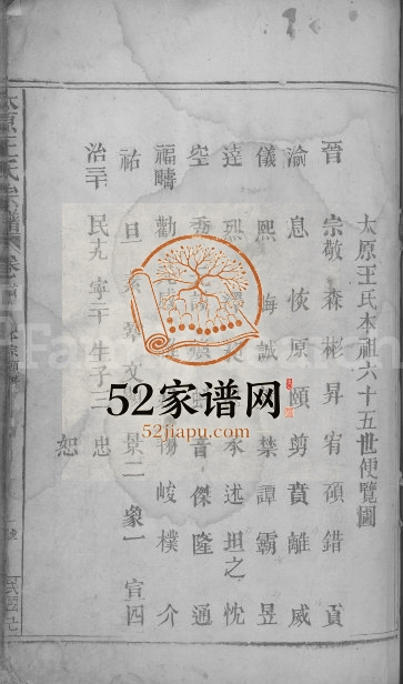 1939年重修太原王氏宗谱[10卷首1卷]江西都昌双贤堂王姓电子版族谱下载