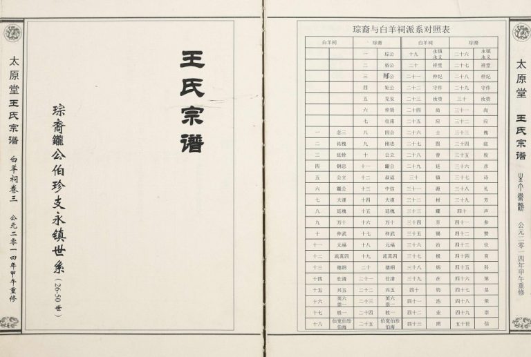 2014年修王氏宗谱[琮裔鑨公伯珍支永镇世系]江西修水太原堂王姓电子版族谱下载