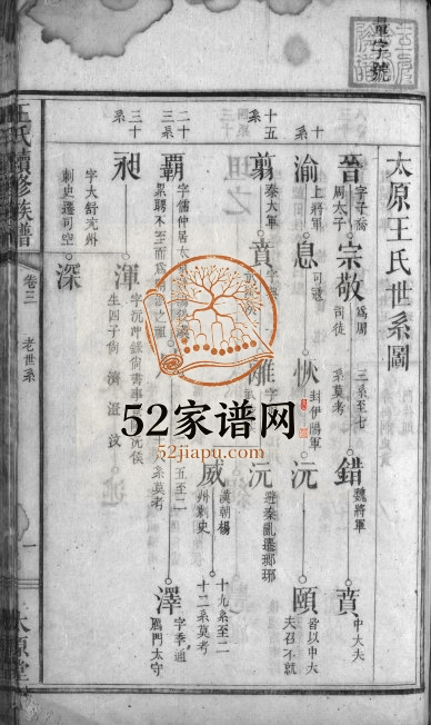 1851年王氏续修族谱[残卷]江西吉安太原堂王姓电子版家谱下载