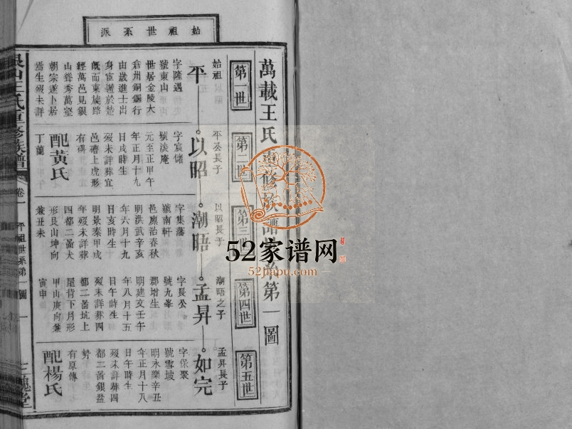 1944年银山王氏重修族谱[总卷数不详]江西万载三槐堂王姓电子版家谱下载