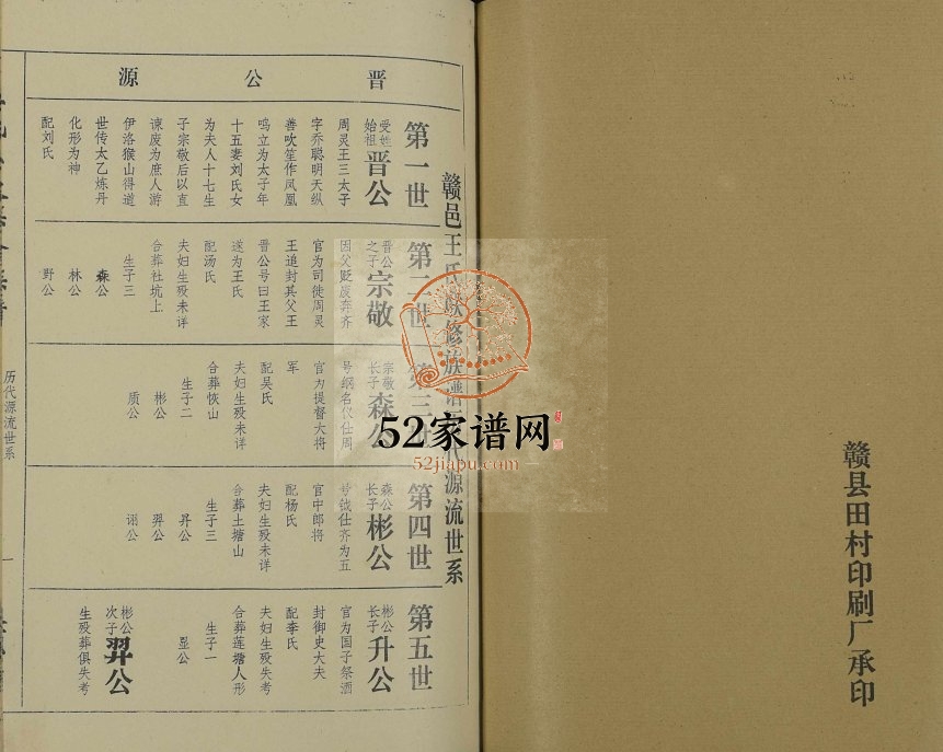 1997年王氏二次联修族谱[不分卷]江西兴国 赣县 雩都 吉安 永丰太原堂王姓电子版家谱下载