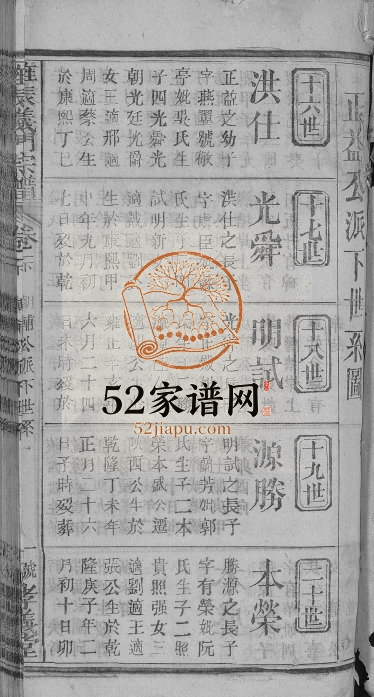 1988年修旌表义门宗谱[46卷]江西九江孝义堂陈姓电子版族谱下载