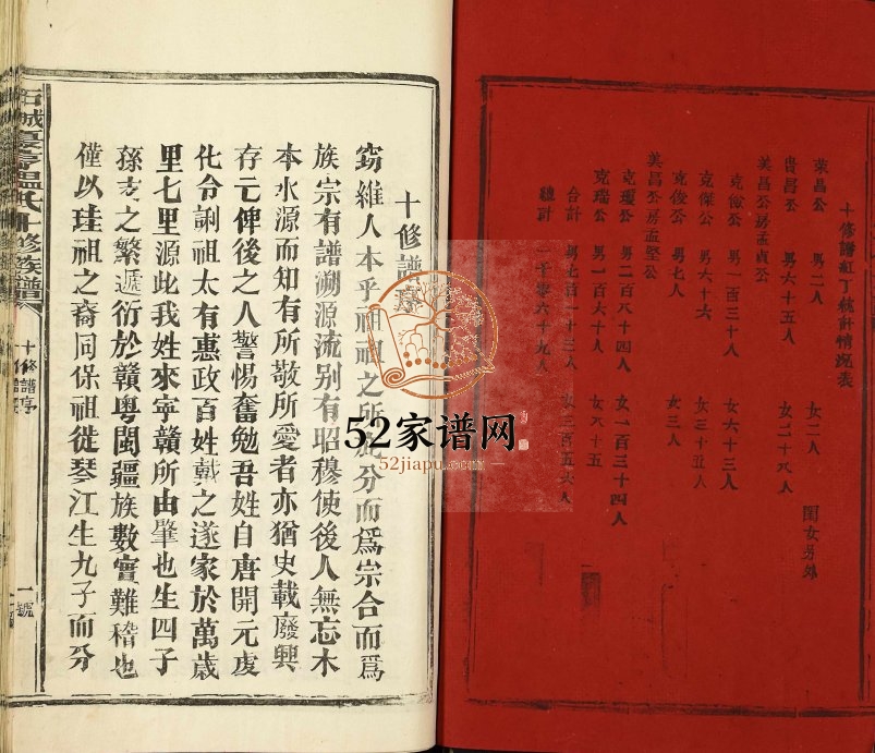 1994年石城夏亨温氏十修族谱 江西赣州温姓电子版家谱下载