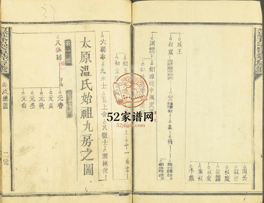 1942年石城双井温氏十修族谱[19卷及卷上下]江西宁都 福建宁化 上杭及长汀雅儒堂温姓电子版家谱下载