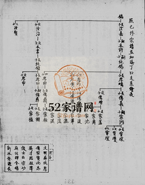 1959年修[夏氏族谱] 江西九江 台湾澎湖夏姓电子版家谱下载