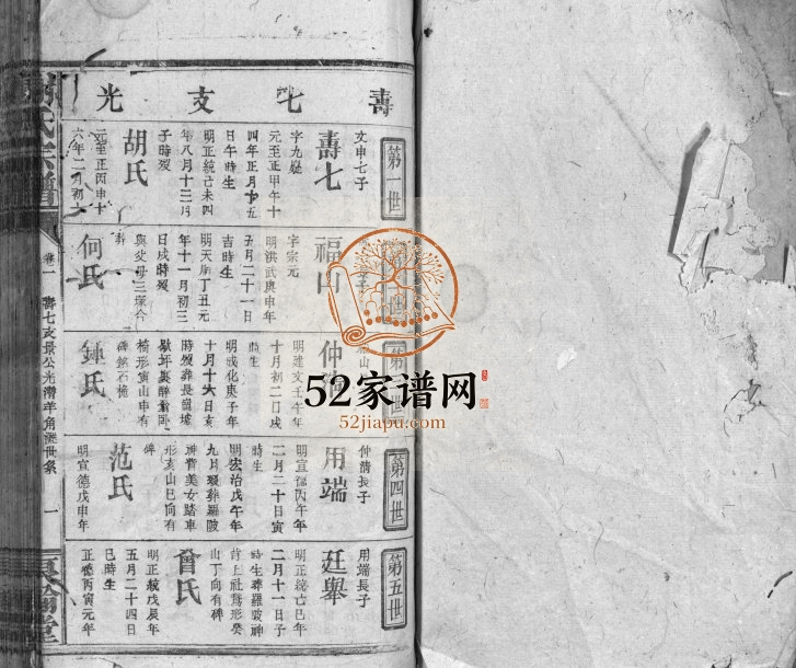 1919年修谢氏宗谱[卷数杂异]江西修水 铜鼓 万载良翰堂谢姓电子版族谱下载