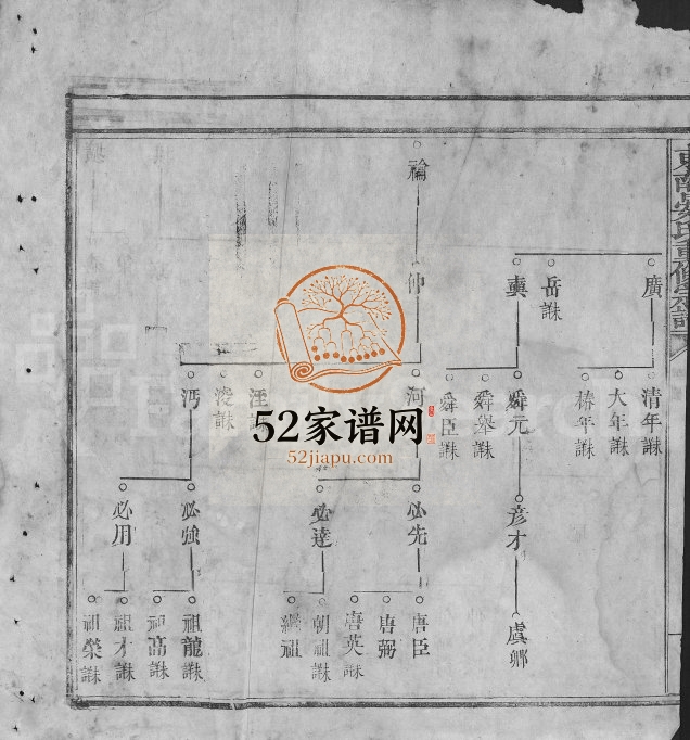 1764年东南晏氏重修宗谱 江西临川 丰城 新建 南昌 上高晏姓电子版族谱下载