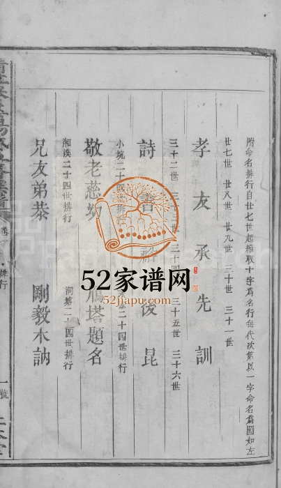 1909年清江誉溪杨氏五修族谱[6卷]江西 樟树仁本堂杨姓电子版家谱下载
