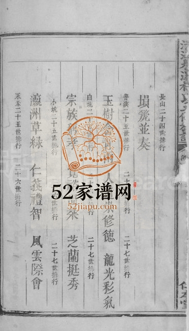 1909年清江誉溪杨氏五修族谱[6卷]江西 樟树仁本堂杨姓电子版家谱下载