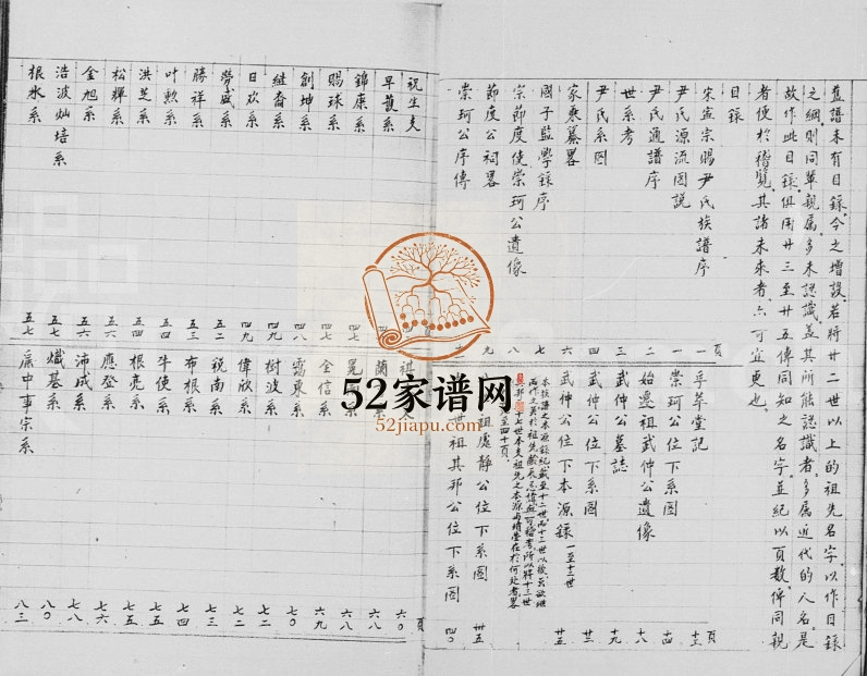 1979年修尹氏族谱 江西尹姓电子版家谱下载