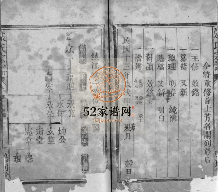 1924年重修张氏宗谱[总卷数不详]江西铅山鸣珂堂张姓电子版族谱下载