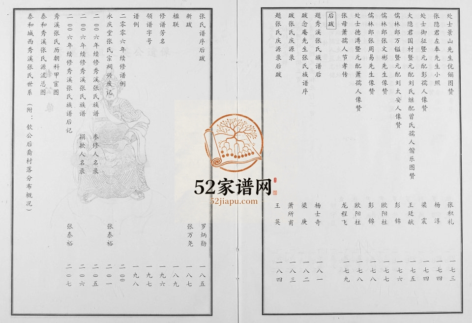 2006年修秀溪张氏族谱 江西泰和张姓电子版家谱下载