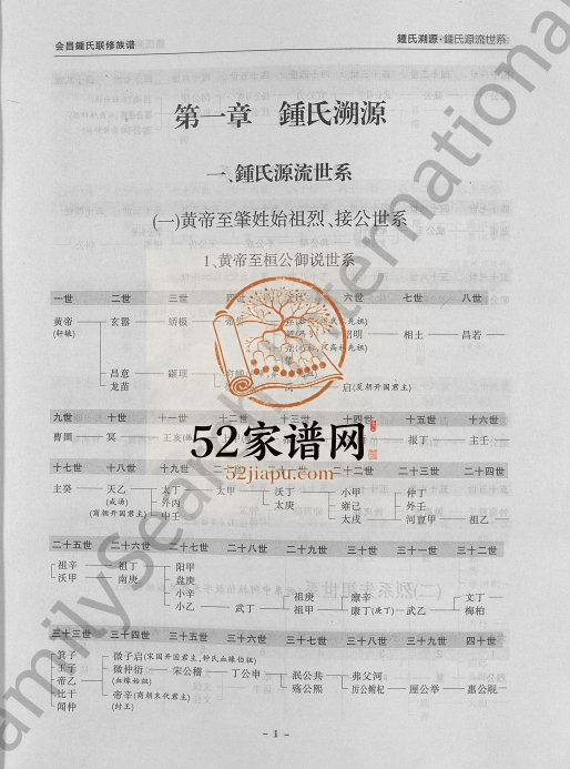 2010年颍川堂会昌锺氏联修族谱[不分卷]江西锺姓电子版家谱下载