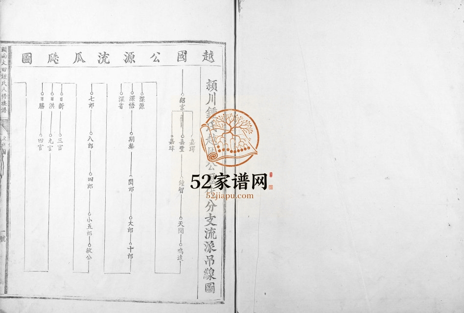 1829年赣南大田锺氏八修族谱 江西赣县区锺姓电子版家谱下载