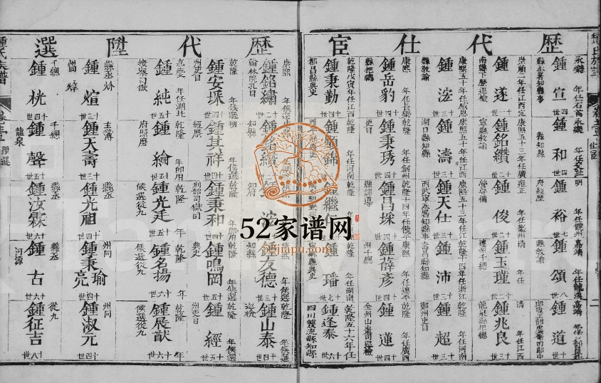 1737年修锺氏家宝[10卷]江西进贤 福建长乐锺姓电子版族谱下载