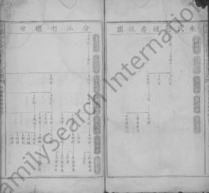 1821年修竹坝分派兴赣雩朱氏族谱[残卷]江西兴国 赣县 于都朱姓电子版家谱下载