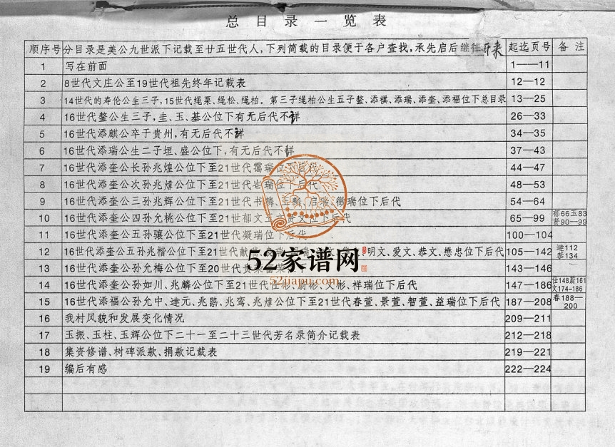 1998年四修彻源邹氏支谱德泳公位下 [不分卷]江西安福燕翼堂邹姓电子版族谱下载