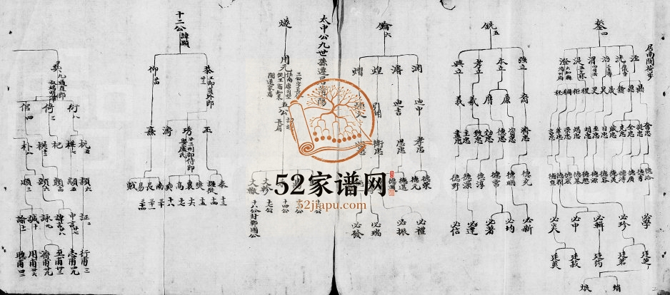 蔡氏族谱 广东潮阳蔡姓电子版家谱下载